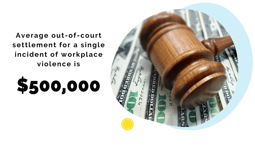 workplace violence fact 